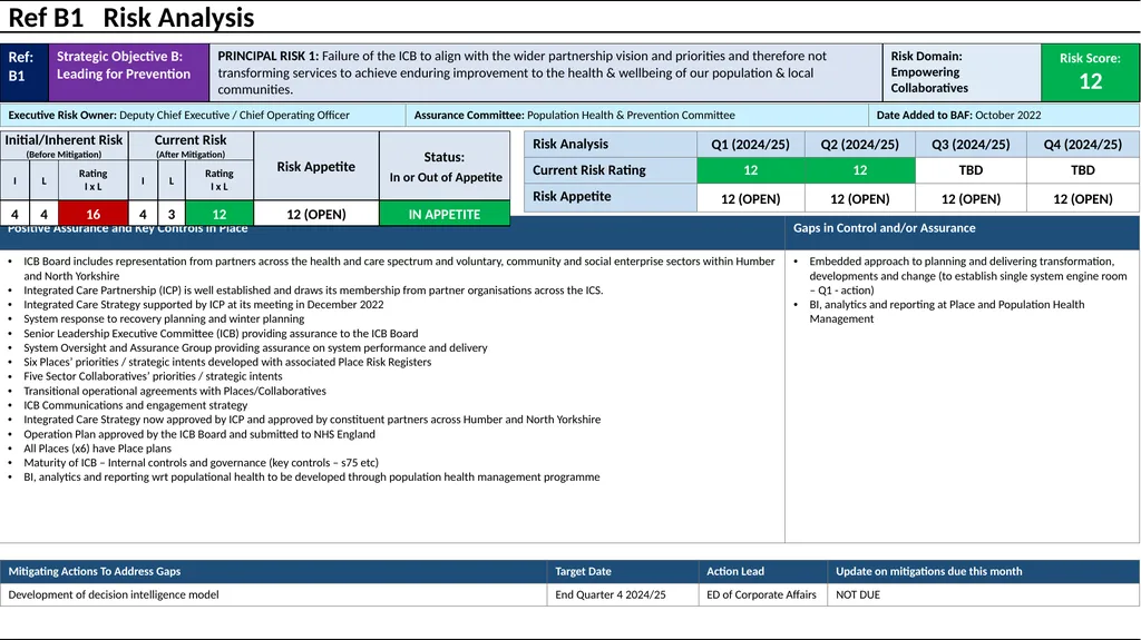 Humber and North Yorkshire ICB Board Assurance - slide 8 of 22