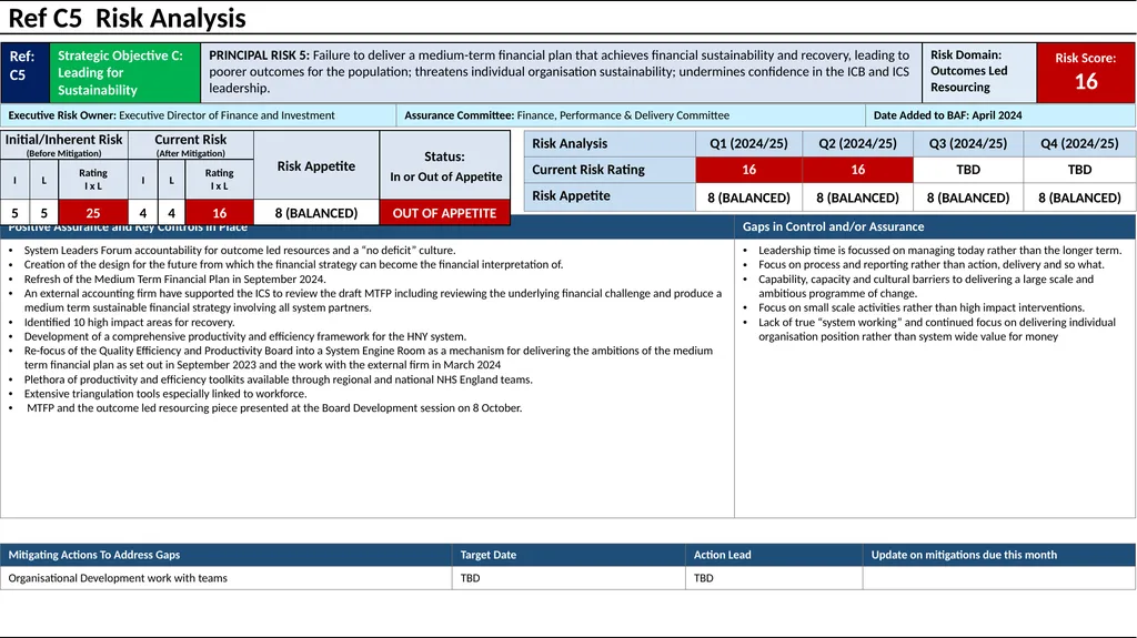 Humber and North Yorkshire ICB Board Assurance - slide 11 of 22