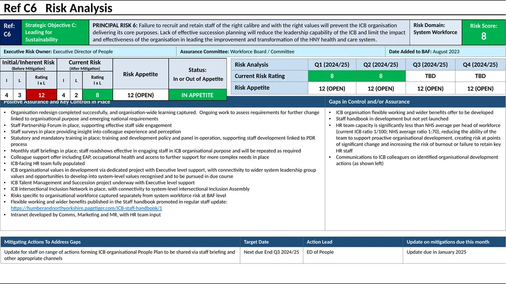 Humber and North Yorkshire ICB Board Assurance - slide 12 of 22
