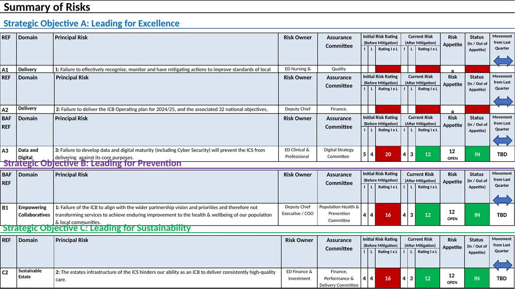 Humber and North Yorkshire ICB Board Assurance - slide 3 of 22