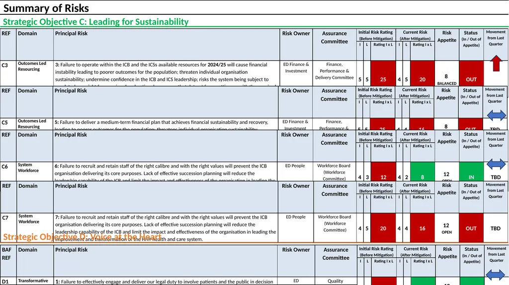Humber and North Yorkshire ICB Board Assurance - slide 4 of 22