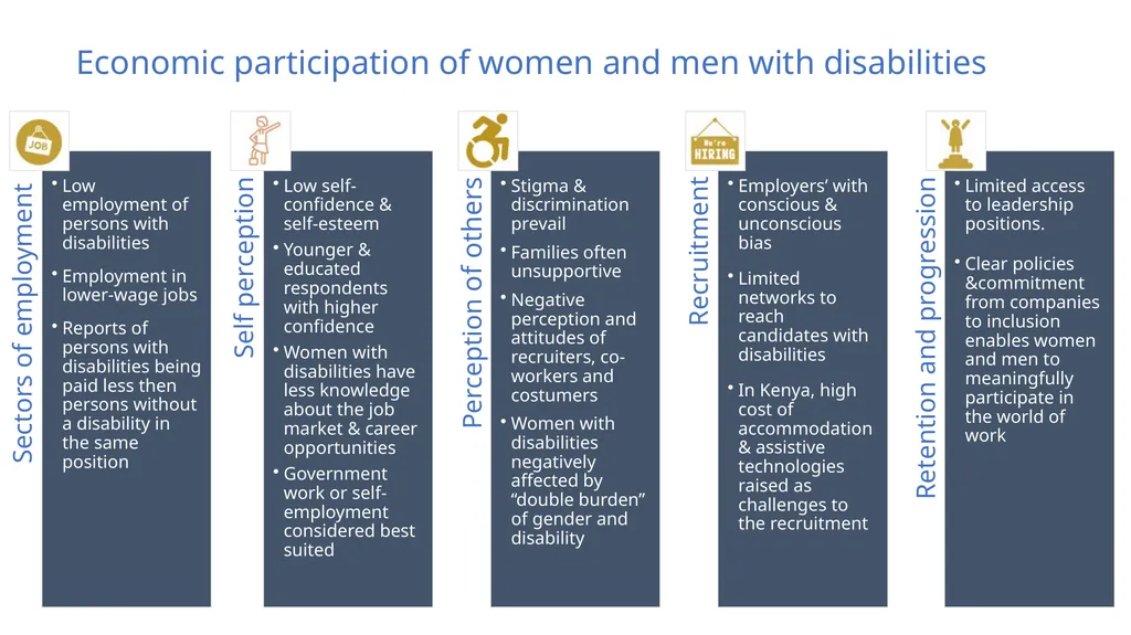 Diversity and inclusion in the world of work: - slide 15 of 20