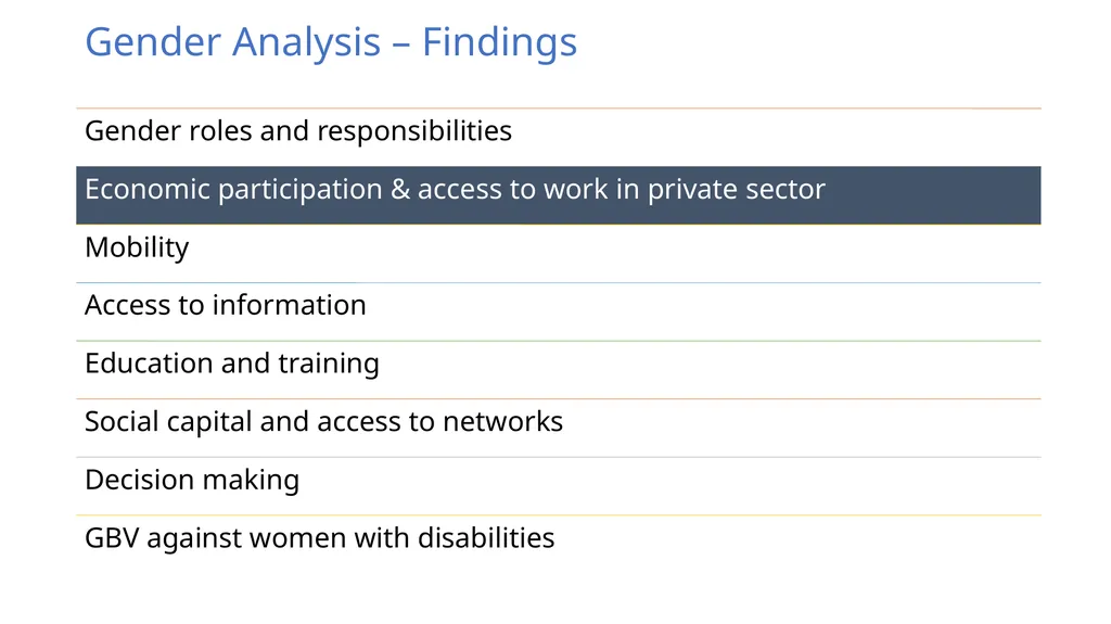 Diversity and inclusion in the world of work: - slide 7 of 20