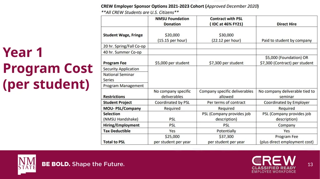 Classified Ready Employee Workforce CREW Dr. - slide 13 of 22