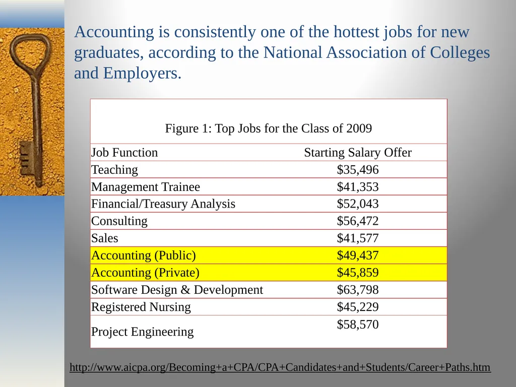 The University of Toledo College of Business and - slide 11 of 15
