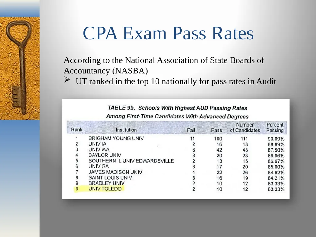 The University of Toledo College of Business and - slide 6 of 15