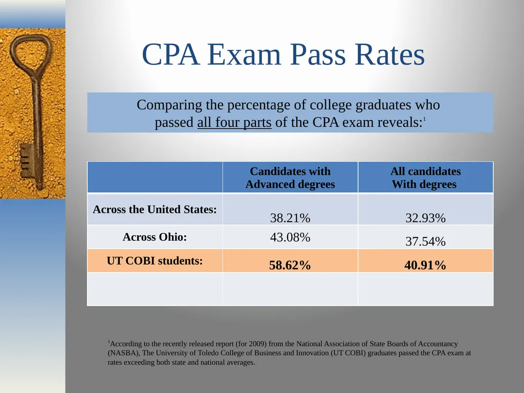 The University of Toledo College of Business and - slide 7 of 15