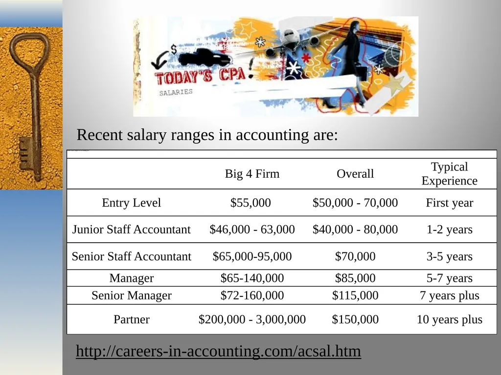 The University of Toledo College of Business and - slide 14 of 15