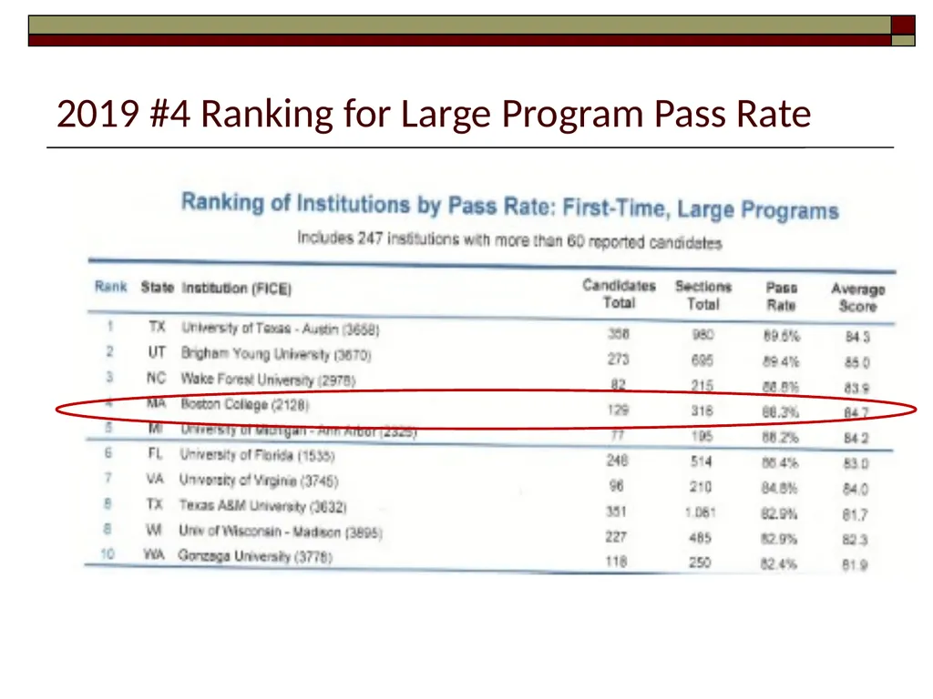 Preparing for the CPA Exam February 17, 2022 - slide 30 of 38