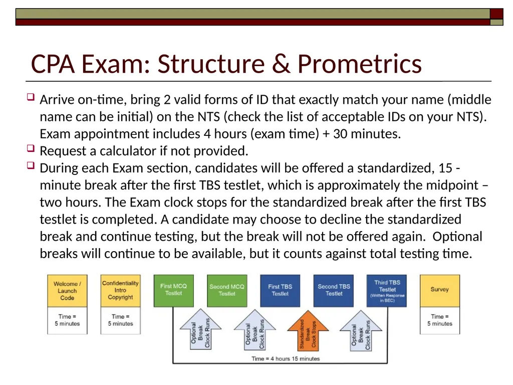 Preparing for the CPA Exam February 17, 2022 - slide 11 of 38