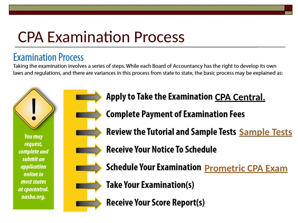 Preparing for the CPA Exam February 17, 2022 - slide 10 of 38