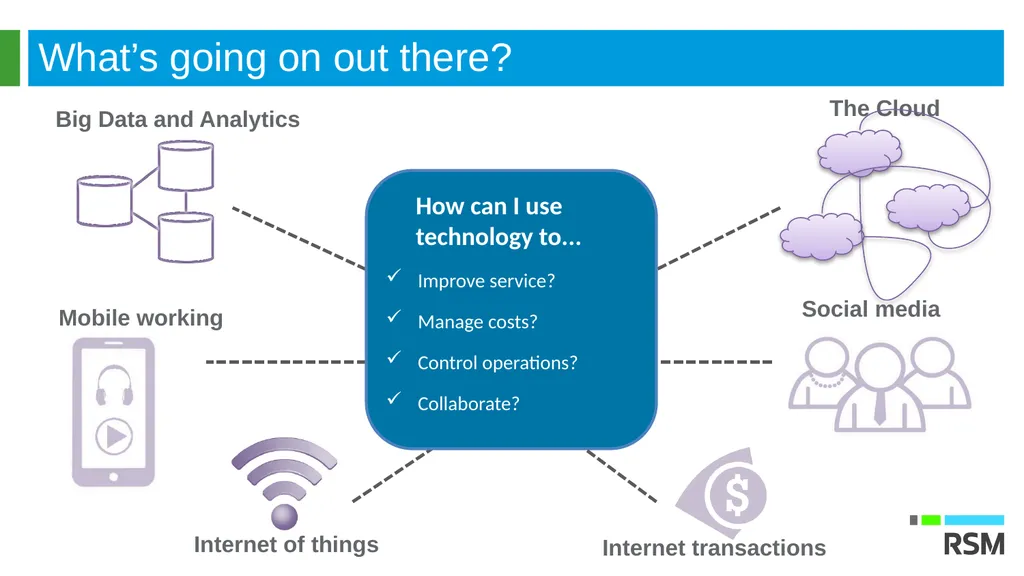 Linking CRM to ERP –transforming your sales, - slide 3 of 9