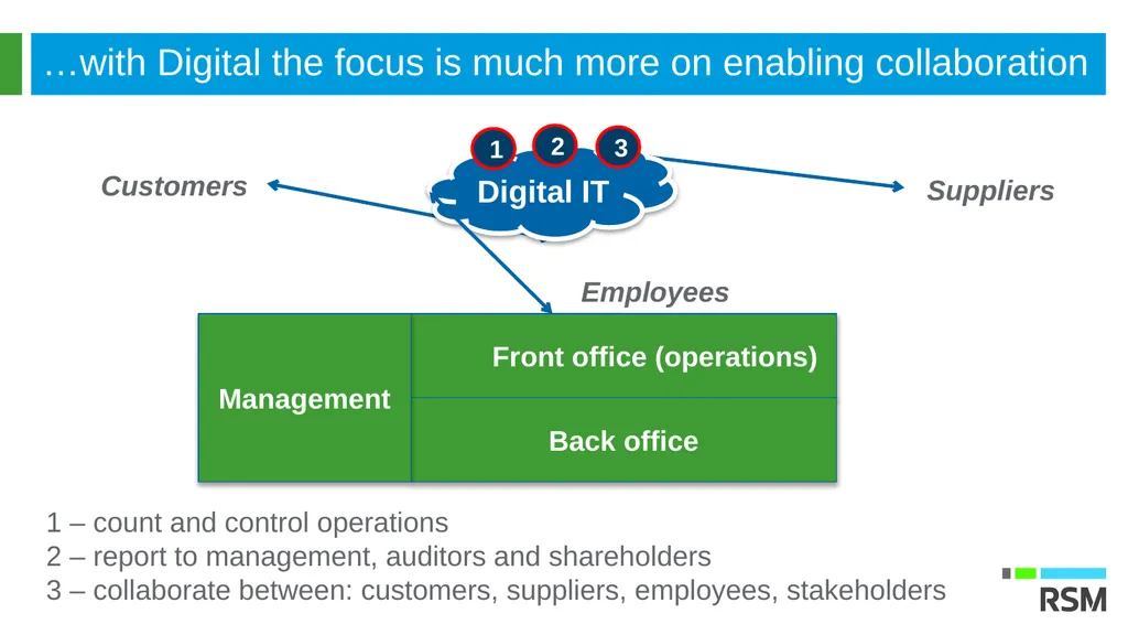 Linking CRM to ERP –transforming your sales, - slide 5 of 9