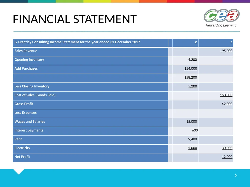 FINANCIAL STATEMENTS GCE PROFESSIONAL BUSINESS - slide 6 of 14