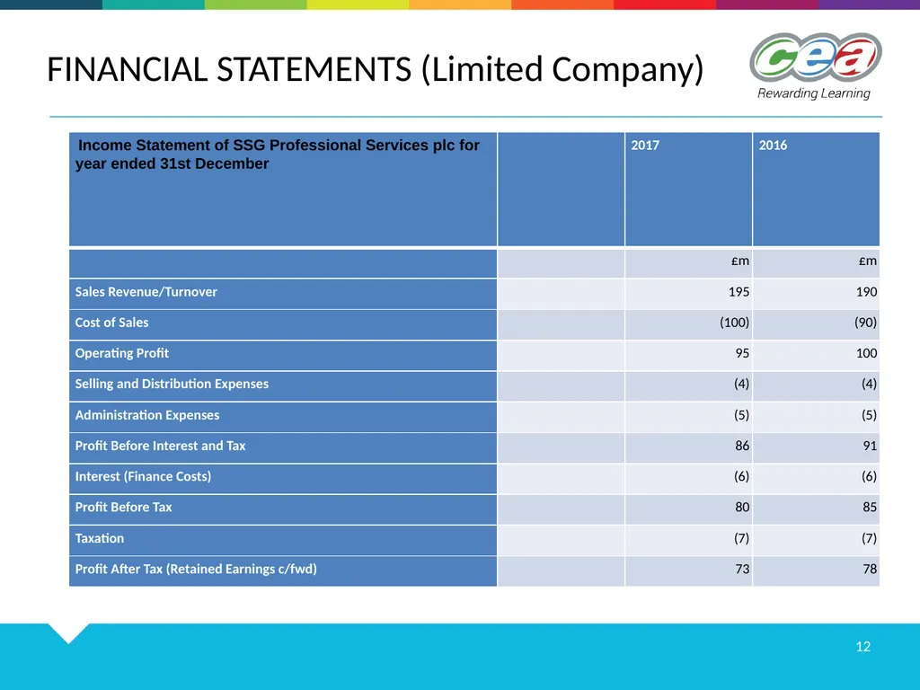 FINANCIAL STATEMENTS GCE PROFESSIONAL BUSINESS - slide 12 of 14