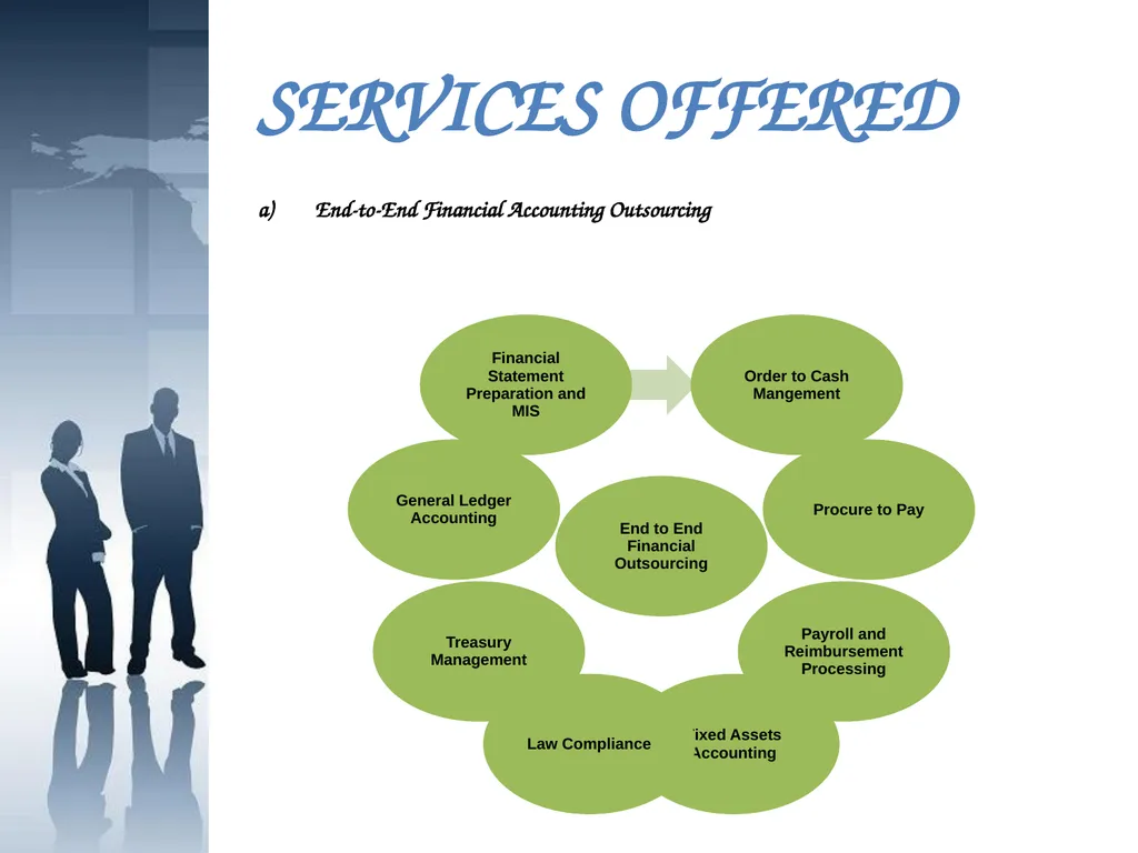 MUKTI FINANCIAL SERVICES Freedom to fly higher CA - slide 7 of 10