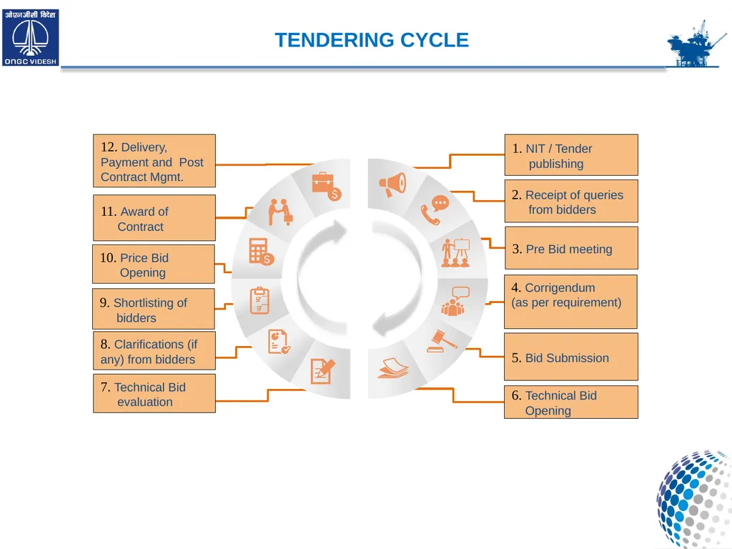 ONGC VIDESH LIMITED MATERIALS MANAGEMENT - slide 8 of 26