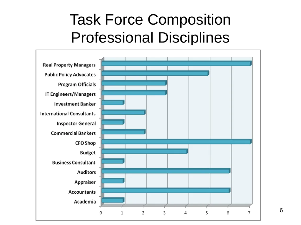 Federal Accounting Standards Advisory Board - slide 6 of 15