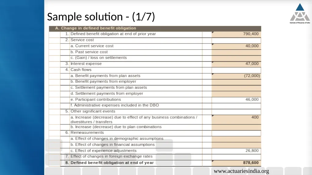 8th Capcity Building Webinar in Retirement - slide 33 of 41