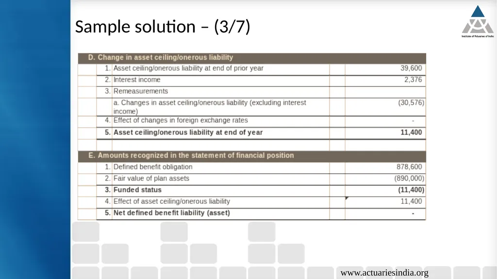 8th Capcity Building Webinar in Retirement - slide 35 of 41