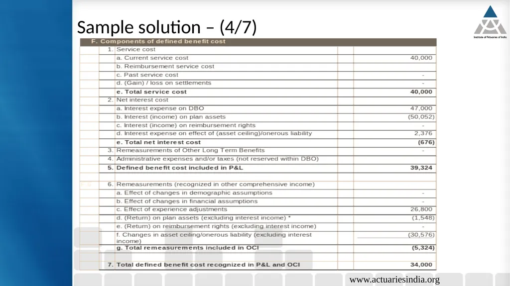 8th Capcity Building Webinar in Retirement - slide 36 of 41