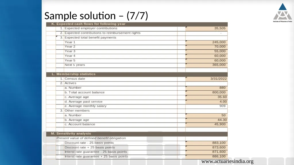 8th Capcity Building Webinar in Retirement - slide 39 of 41