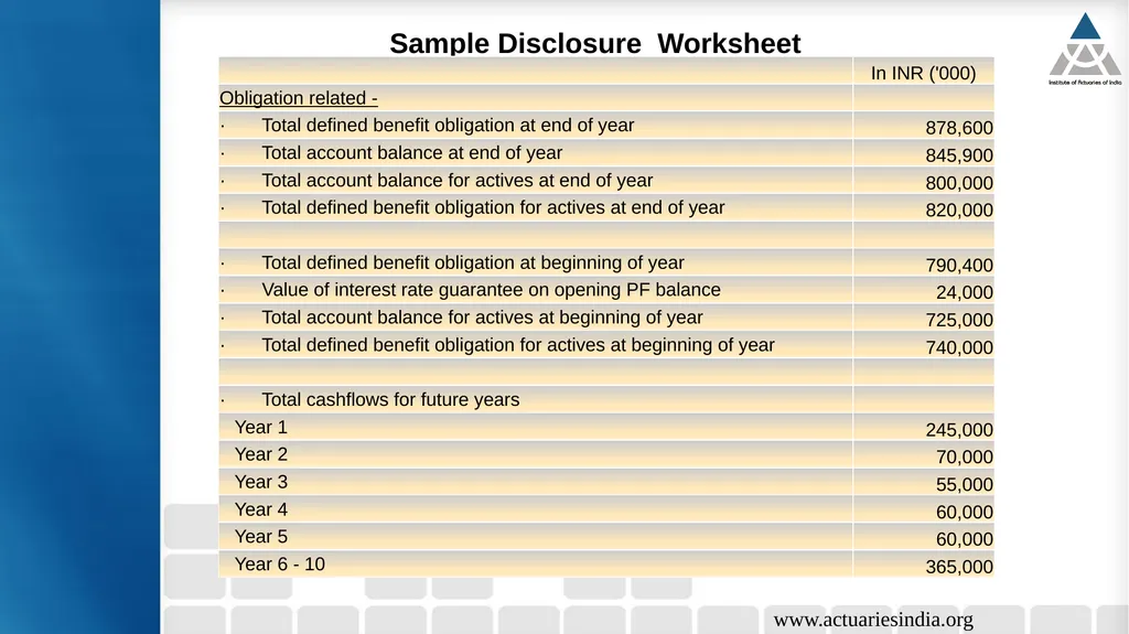 8th Capcity Building Webinar in Retirement - slide 21 of 41