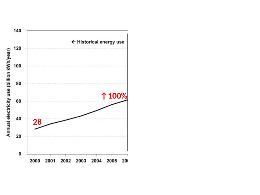 CSE 591: Energy-Efficient Computing Lecture 2: - slide 10 of 16