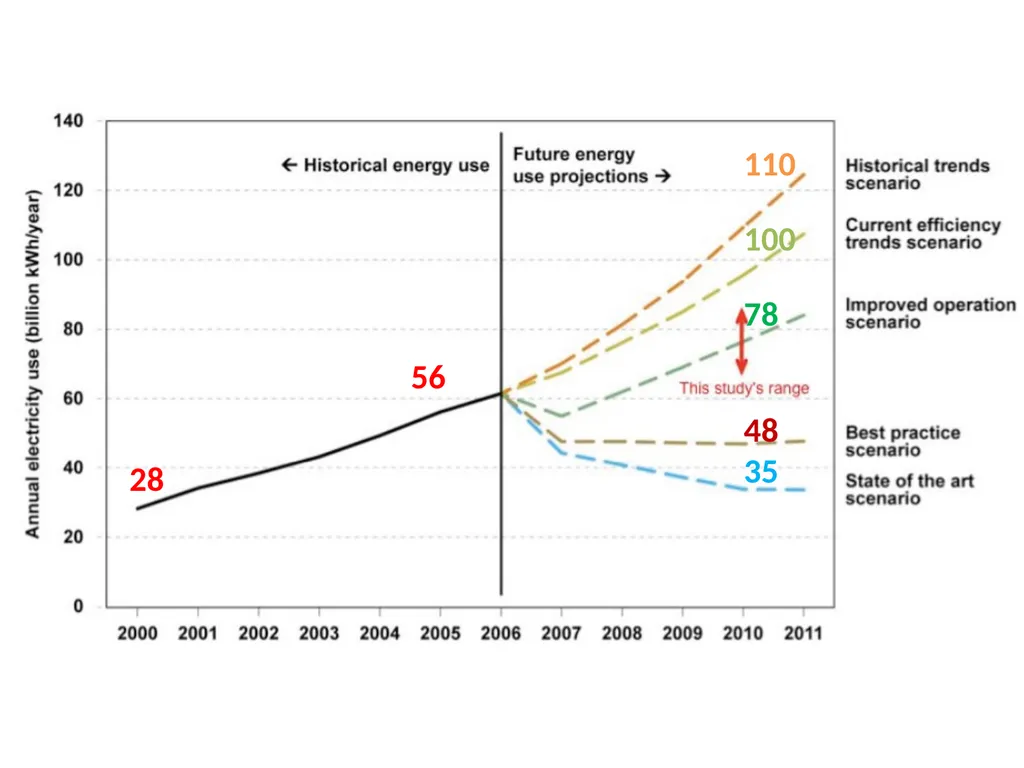 CSE 591: Energy-Efficient Computing Lecture 2: - slide 9 of 16