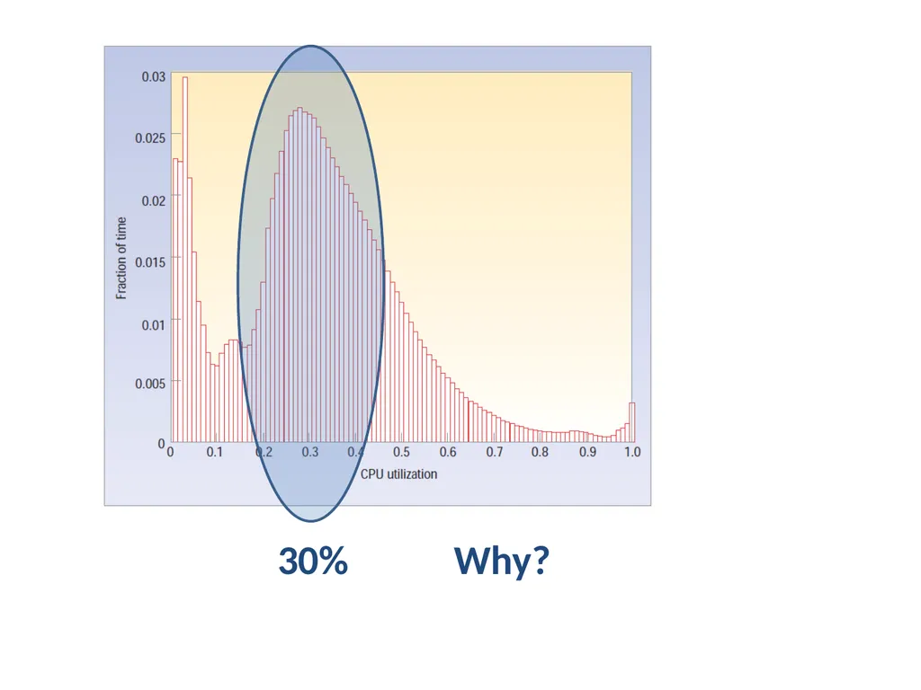 CSE 591: Energy-Efficient Computing Lecture 2: - slide 13 of 16