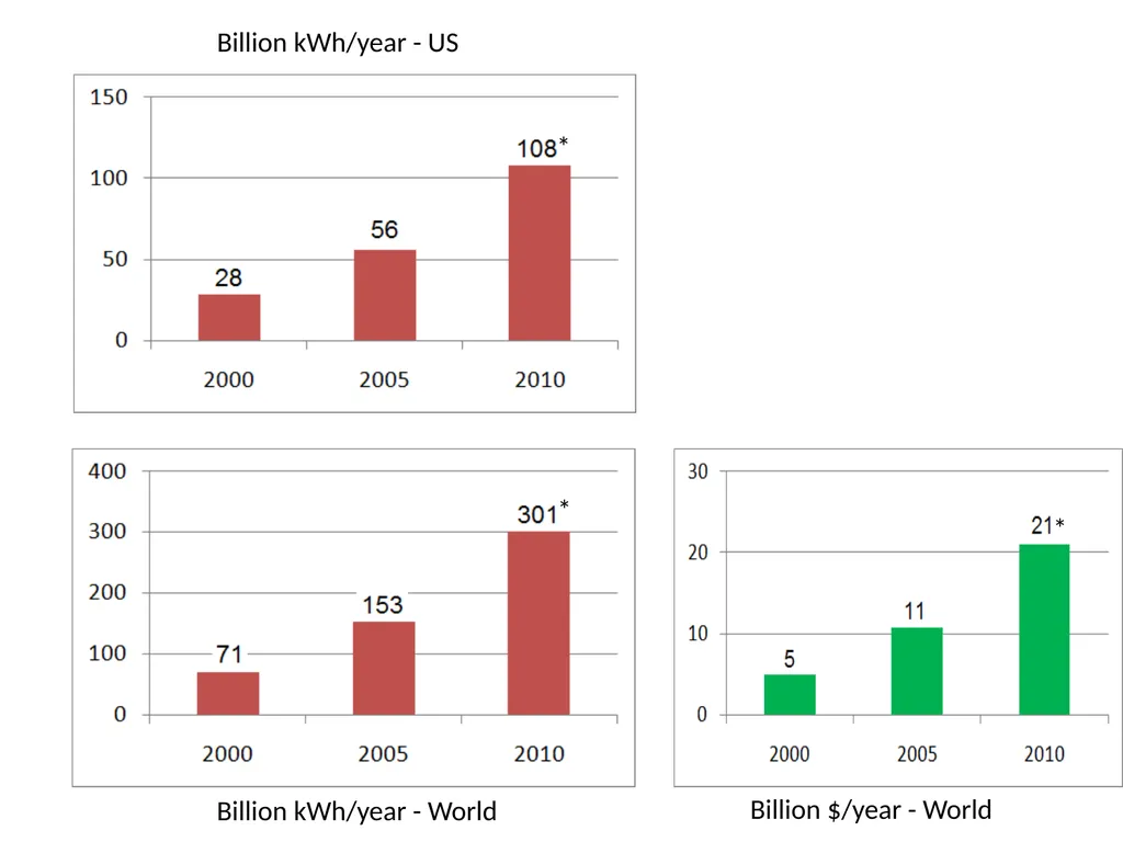 CSE 591: Energy-Efficient Computing Lecture 2: - slide 7 of 16