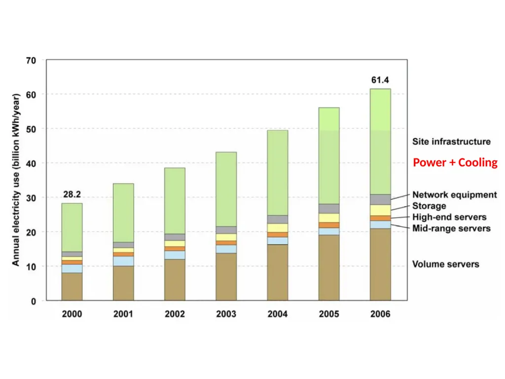 CSE 591: Energy-Efficient Computing Lecture 2: - slide 6 of 16