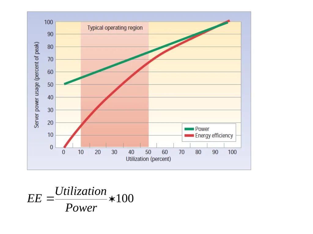 CSE 591: Energy-Efficient Computing Lecture 2: - slide 15 of 16