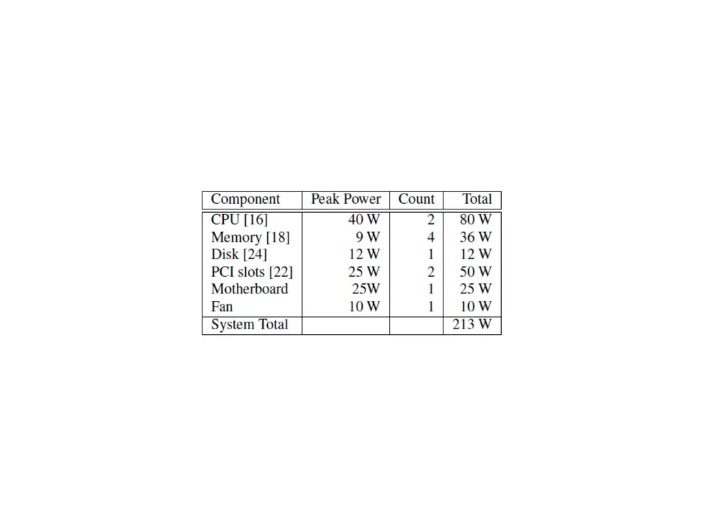 CSE 591: Energy-Efficient Computing Lecture 2: - slide 16 of 16