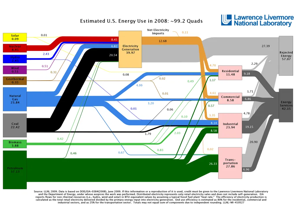 CSE 591: Energy-Efficient Computing Lecture 2: - slide 3 of 16