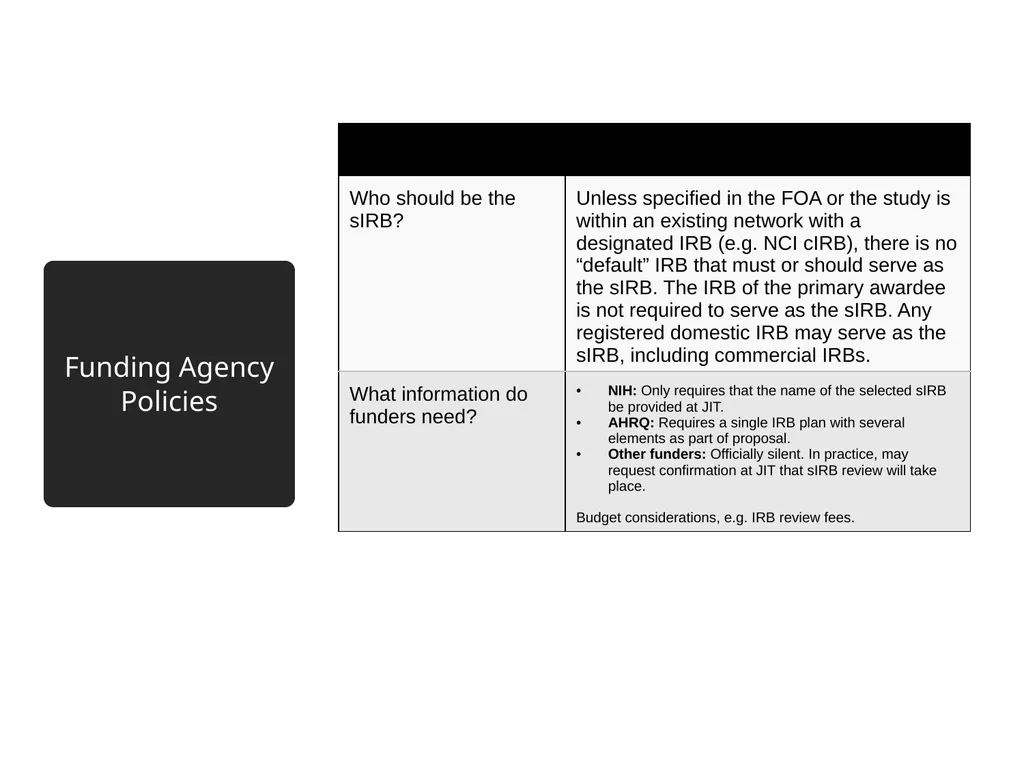 REMINDERS: Award Setup & Modification Requests - slide 31 of 39