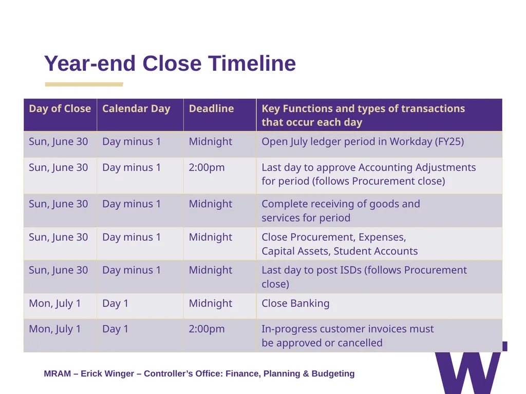REMINDERS: Award Setup & Modification Requests - slide 6 of 39