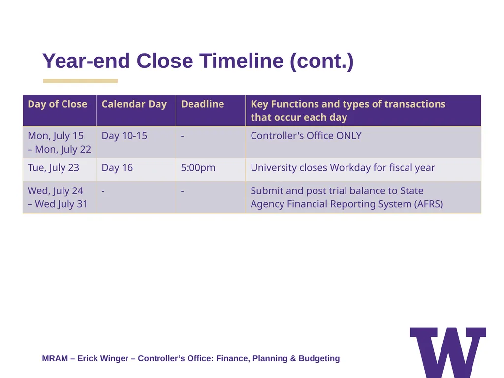REMINDERS: Award Setup & Modification Requests - slide 9 of 39