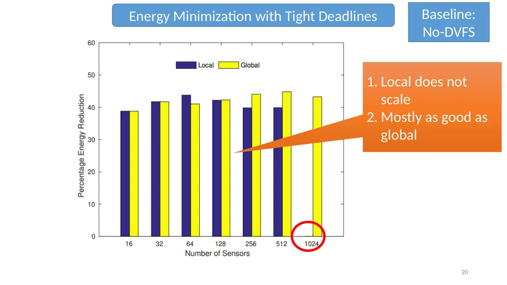 Energy Efficient Scheduling in IoT Networks Smruti - slide 20 of 27