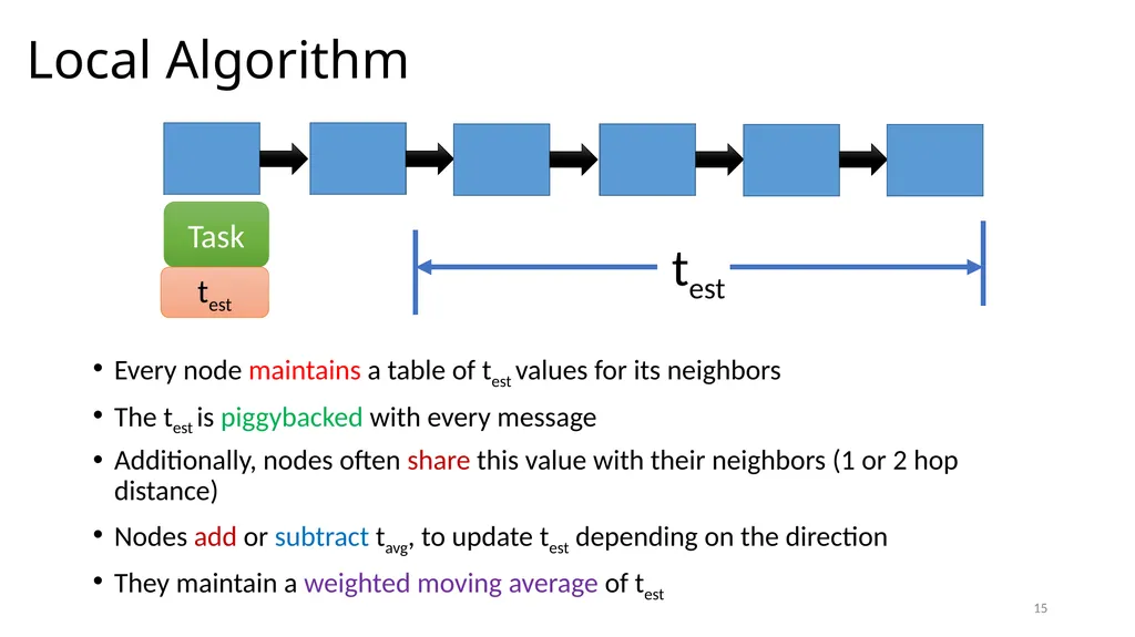 Energy Efficient Scheduling in IoT Networks Smruti - slide 15 of 27