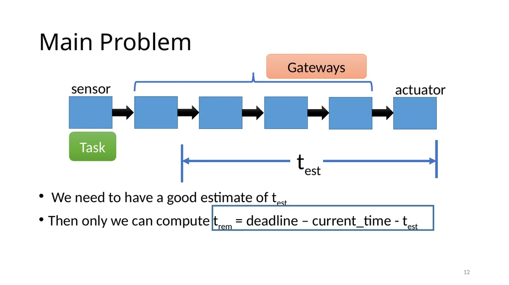 Energy Efficient Scheduling in IoT Networks Smruti - slide 12 of 27