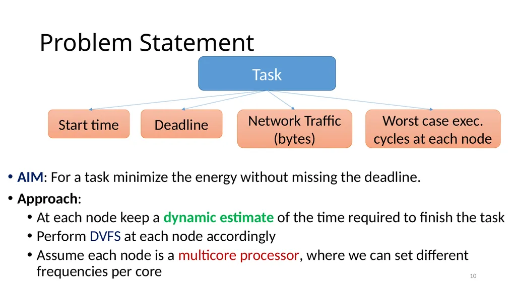 Energy Efficient Scheduling in IoT Networks Smruti - slide 10 of 27