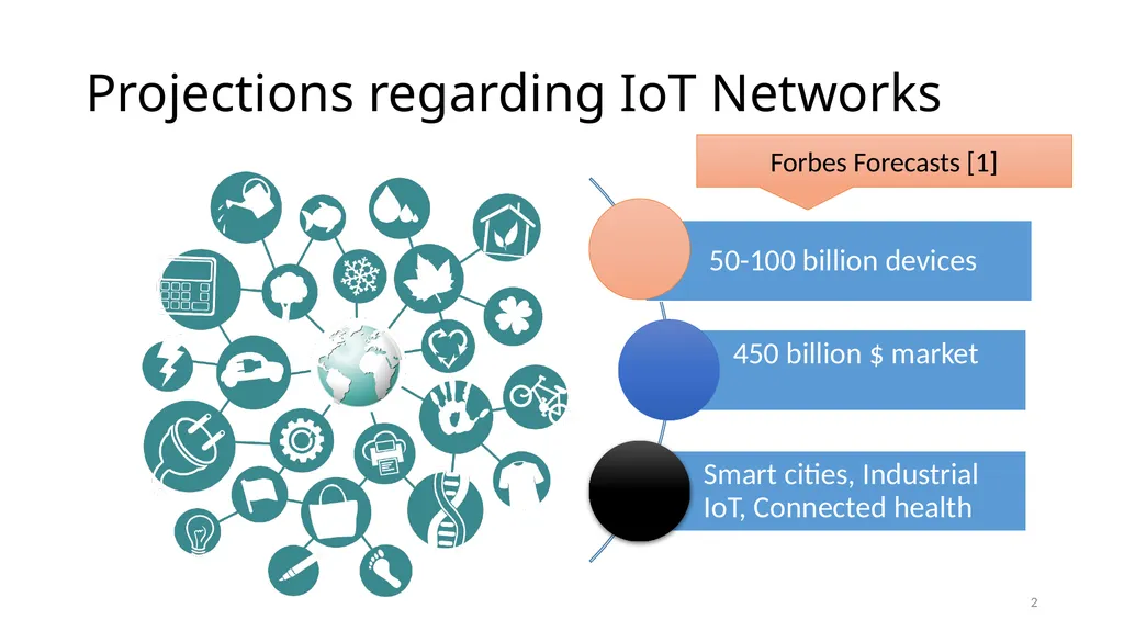 Energy Efficient Scheduling in IoT Networks Smruti - slide 2 of 27