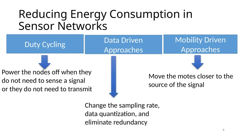Energy Efficient Scheduling in IoT Networks Smruti - slide 8 of 27