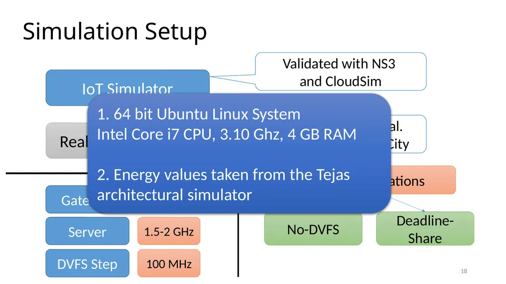 Energy Efficient Scheduling in IoT Networks Smruti - slide 18 of 27