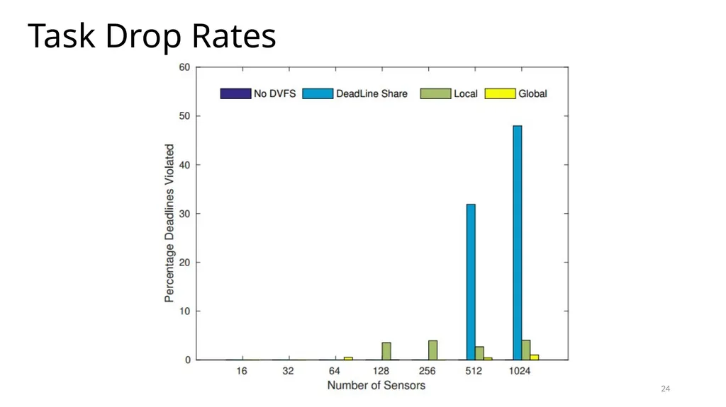 Energy Efficient Scheduling in IoT Networks Smruti - slide 24 of 27