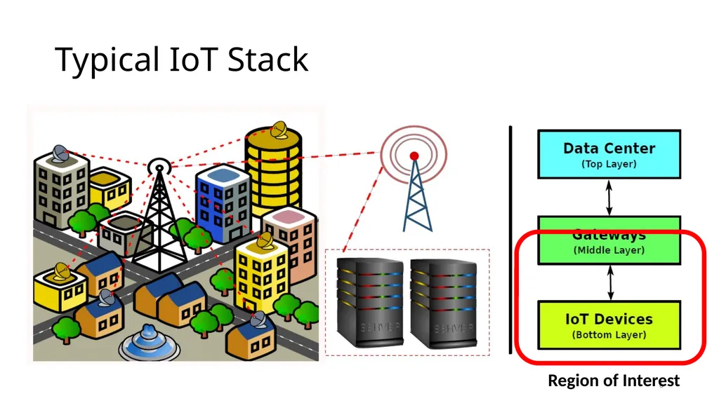 Energy Efficient Scheduling in IoT Networks Smruti - slide 6 of 27