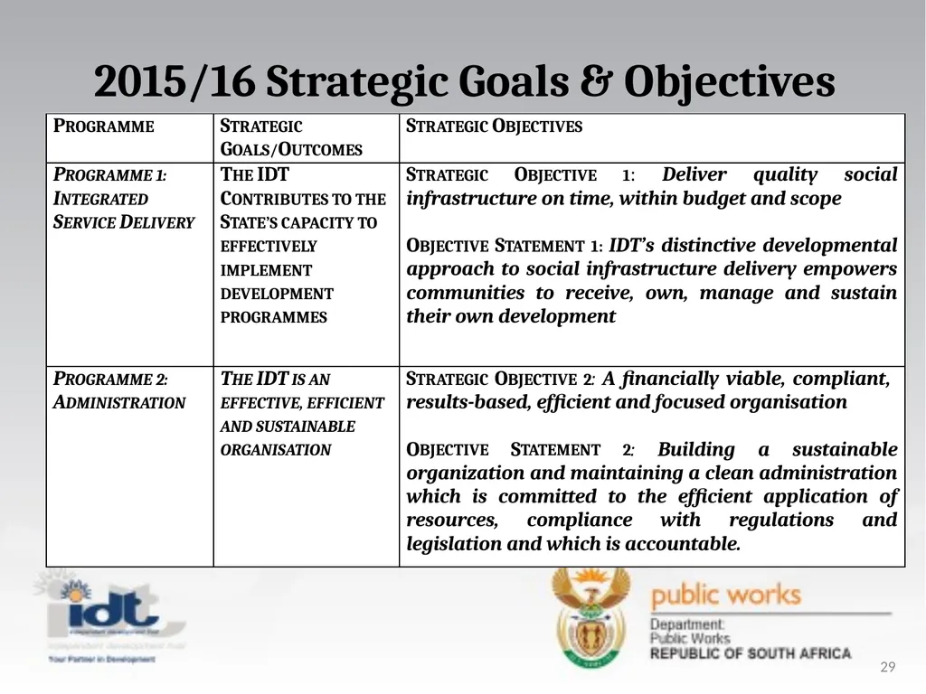 2015/16 Annual Report presentation to the - slide 29 of 64