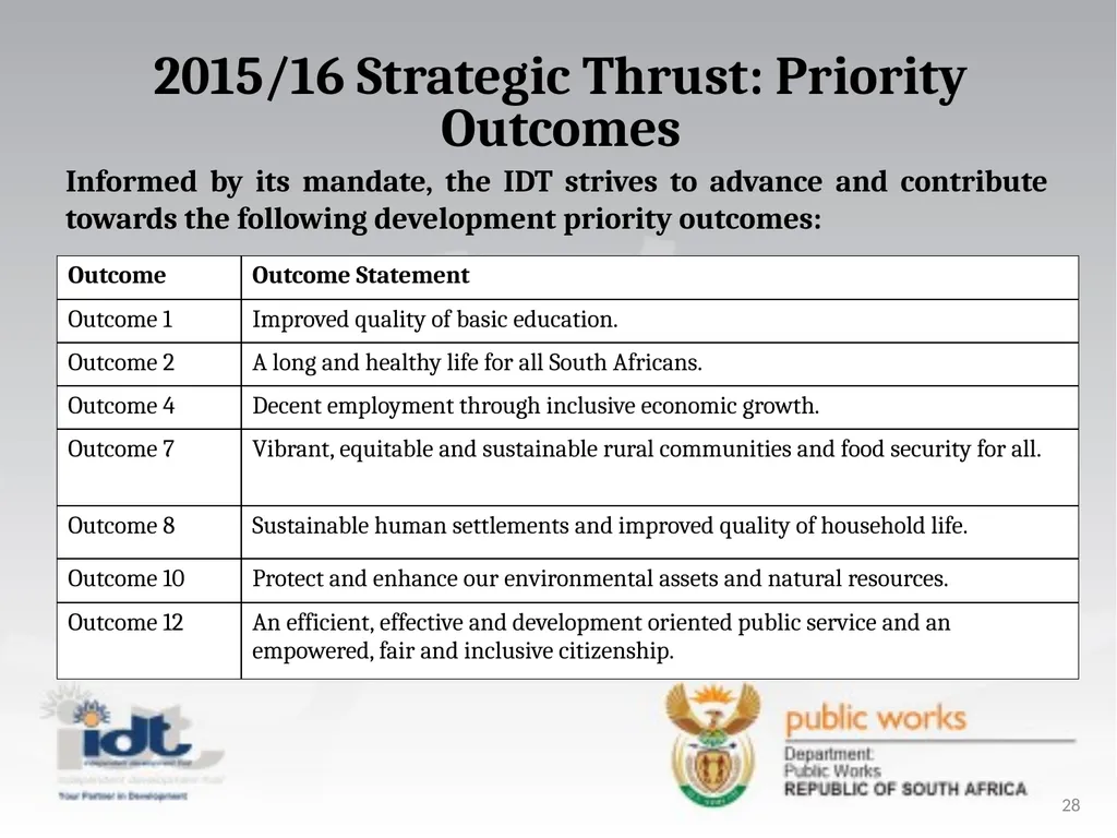 2015/16 Annual Report presentation to the - slide 28 of 64