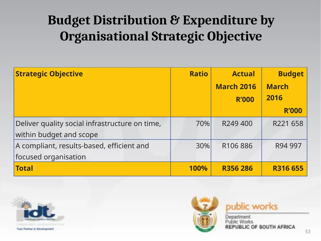 2015/16 Annual Report presentation to the - slide 53 of 64